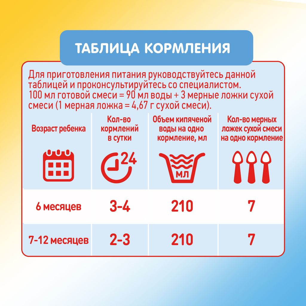 Малютка 2 Молочная смесь, смесь молочная сухая, 600 г, 1 шт.